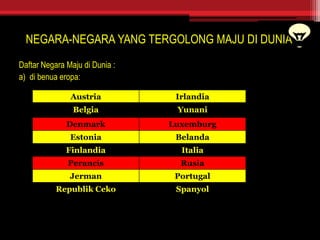 NEGARA-NEGARA YANG TERGOLONG MAJU DI DUNIA
Daftar Negara Maju di Dunia :
a) di benua eropa:
Austria Irlandia
Belgia Yunani
Denmark Luxemburg
Estonia Belanda
Finlandia Italia
Perancis Rusia
Jerman Portugal
Republik Ceko Spanyol
 