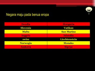 Swedia Hongaria
Slovenia Vatikan
Malta San Marino
Inggris Islandia
swiss Liechtenstein
Norwegia Monako
Andorra Siprus
Negara maju pada benua eropa
 