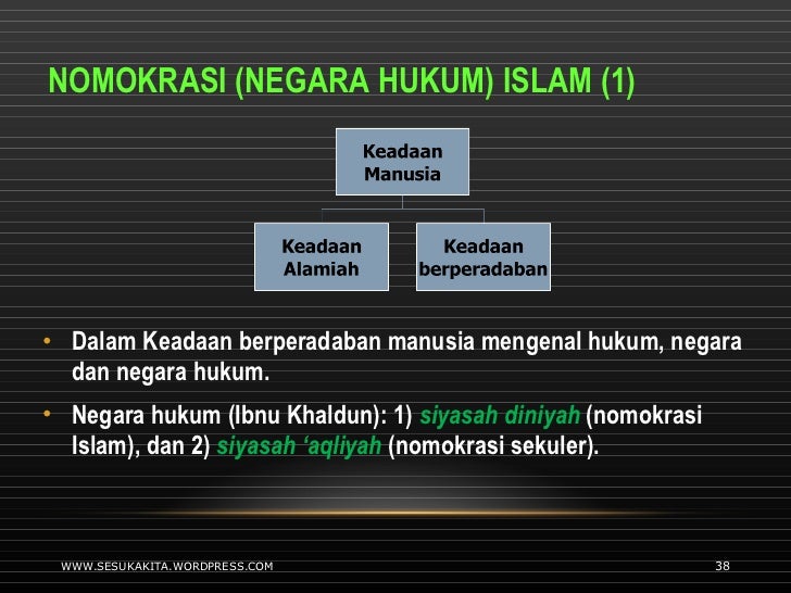 Forex dalam pandangan hukum islam