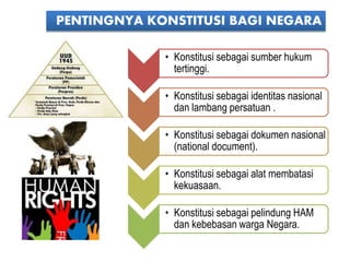 PENTINGNYA KONSTITUSI BAGI NEGARA 
• Konstitusi sebagai sumber hukum 
tertinggi. 
• Konstitusi sebagai identitas nasional 
dan lambang persatuan . 
• Konstitusi sebagai dokumen nasional 
(national document). 
• Konstitusi sebagai alat membatasi 
kekuasaan. 
• Konstitusi sebagai pelindung HAM 
dan kebebasan warga Negara. 
 