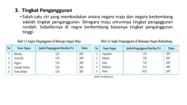 Power Point Ips Negara Maju Dan Berkembang Power Point Ips Negara Maju Dan Berkembang