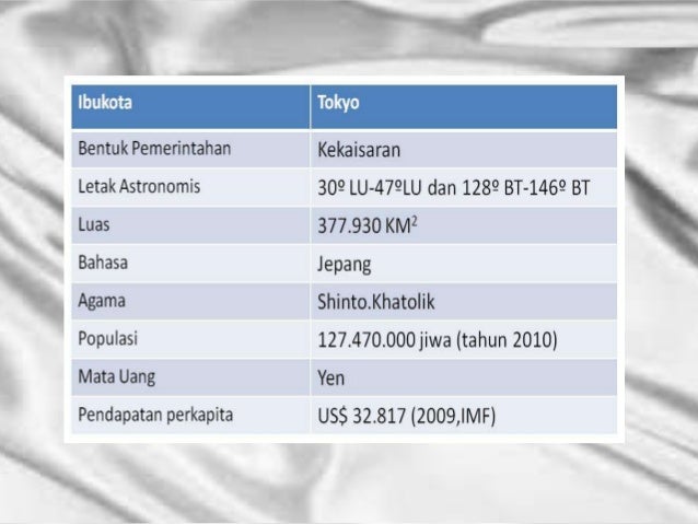 Yen Jepang perkiraan forex