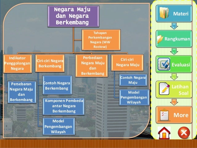 Negara Maju Dan Negara Berkembang