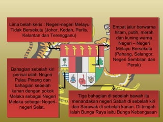 Agama Di Malaysia Slideshare