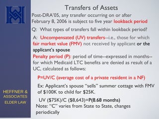 HEFFNER &
ASSOCIATES
ELDER LAW
Transfers of Assets
Post-DRA’05, any transfer occurring on or after
February 8, 2006 is subject to five year lookback period
Q: What types of transfers fall within lookback period?
A: Uncompensated (UV) transfers--i.e., those for which
fair market value (FMV) not received by applicant or the
applicant’s spouse
Penalty period (P): period of time--expressed in months--
for which Medicaid LTC benefits are denied as result of a
UC, calculated as follows:
P=UV/C (average cost of a private resident in a NF)
Ex: Applicant’s spouse “sells” summer cottage with FMV
of $100K to child for $25K.
UV ($75K)/C ($8,643)=P(8.68 months)
Note: “C” varies from State to State, changes
periodically
 