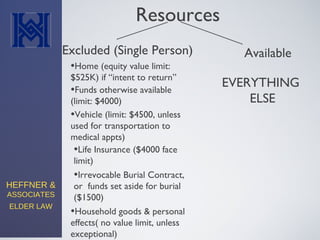 HEFFNER &
ASSOCIATES
ELDER LAW
Resources
Excluded (Single Person)
•Home (equity value limit:
$525K) if “intent to return”
•Household goods & personal
effects( no value limit, unless
exceptional)
•Vehicle (limit: $4500, unless
used for transportation to
medical appts)
•Life Insurance ($4000 face
limit)
•Irrevocable Burial Contract,
or funds set aside for burial
($1500)
•Funds otherwise available
(limit: $4000)
Available
EVERYTHING
ELSE
 