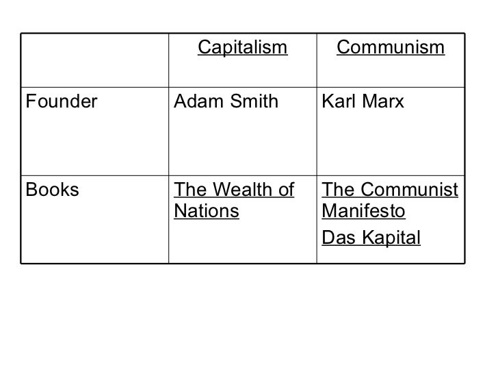 Karl Marx Vs Adam Smith Chart