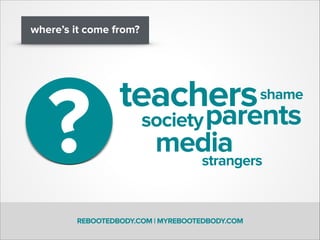 REBOOTEDBODY.COM | MYREBOOTEDBODY.COM
where’s it come from?
parentssociety
teachers
mediastrangers
?
shame
 