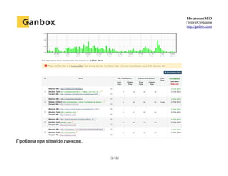 Негативно SEO
Георги Стефанов
http://ganbox.com
Проблем при sitewide линкове.
15 / 32
 