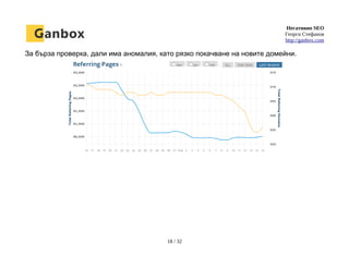 Негативно SEO
Георги Стефанов
http://ganbox.com
За бърза проверка, дали има аномалия, като рязко покачване на новите домейни.
18 / 32
 