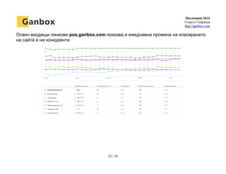 Негативно SEO
Георги Стефанов
http://ganbox.com
Освен входящи линкове pos.ganbox.com показва и ежедневна промяна на класирането
на сайта и на конкуренти:
22 / 32
 