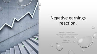 Negative earnings
reaction.
Catalyst: Earnings miss
Setup: Negative earnings reaction
Trades: EOD Trend PB
Ticker: NEE
Date: 25-1-23
 