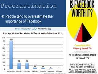 Procrastination
 People tend to overestimate the
importance of Facebook
 
