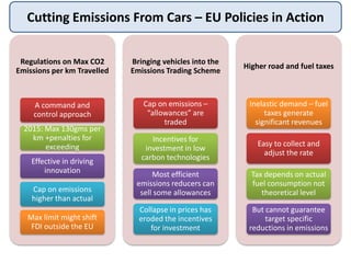 Cutting Emissions From Cars – EU Policies in Action
Regulations on Max CO2
Emissions per km Travelled
A command and
control approach
2015: Max 130gms per
km +penalties for
exceeding
Effective in driving
innovation
Cap on emissions
higher than actual
Max limit might shift
FDI outside the EU
Bringing vehicles into the
Emissions Trading Scheme
Cap on emissions –
“allowances” are
traded
Incentives for
investment in low
carbon technologies
Most efficient
emissions reducers can
sell some allowances
Collapse in prices has
eroded the incentives
for investment
Higher road and fuel taxes
Inelastic demand – fuel
taxes generate
significant revenues
Easy to collect and
adjust the rate
Tax depends on actual
fuel consumption not
theoretical level
But cannot guarantee
target specific
reductions in emissions
 