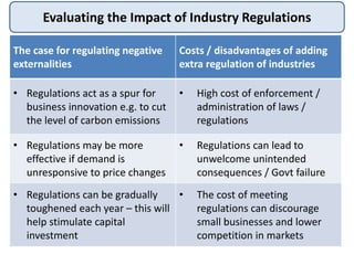 Evaluating the Impact of Industry Regulations
The case for regulating negative
externalities
Costs / disadvantages of adding
extra regulation of industries
• Regulations act as a spur for
business innovation e.g. to cut
the level of carbon emissions
• High cost of enforcement /
administration of laws /
regulations
• Regulations may be more
effective if demand is
unresponsive to price changes
• Regulations can lead to
unwelcome unintended
consequences / Govt failure
• Regulations can be gradually
toughened each year – this will
help stimulate capital
investment
• The cost of meeting
regulations can discourage
small businesses and lower
competition in markets
 