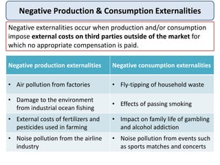 Negative Production & Consumption Externalities
Negative externalities occur when production and/or consumption
impose external costs on third parties outside of the market for
which no appropriate compensation is paid.
Negative production externalities Negative consumption externalities
• Air pollution from factories • Fly-tipping of household waste
• Damage to the environment
from industrial ocean fishing
• Effects of passing smoking
• External costs of fertilizers and
pesticides used in farming
• Impact on family life of gambling
and alcohol addiction
• Noise pollution from the airline
industry
• Noise pollution from events such
as sports matches and concerts
 