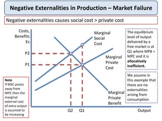Negative Externalities in Production – Market Failure
Output
Marginal
Private
Cost
P1
Q1
Marginal
Private
Benefit
Negative externalities causes social cost > private cost
Costs,
Benefits
£s
Marginal
Social
Cost
Q2
P2
The equilibrium
level of output
delivered by a
free market is at
Q1 where MPB =
MPC and it is
allocatively
inefficient.
We assume in
this example that
there are no
externalities
arising from
consumption
Note
If MSC pivots
away from
MPC then the
marginal
external cost
of extra output
is assumed to
be increasing
 