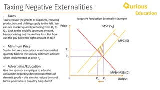 Negative Externalities and Positive Externalities Notes - A-level & IB ...