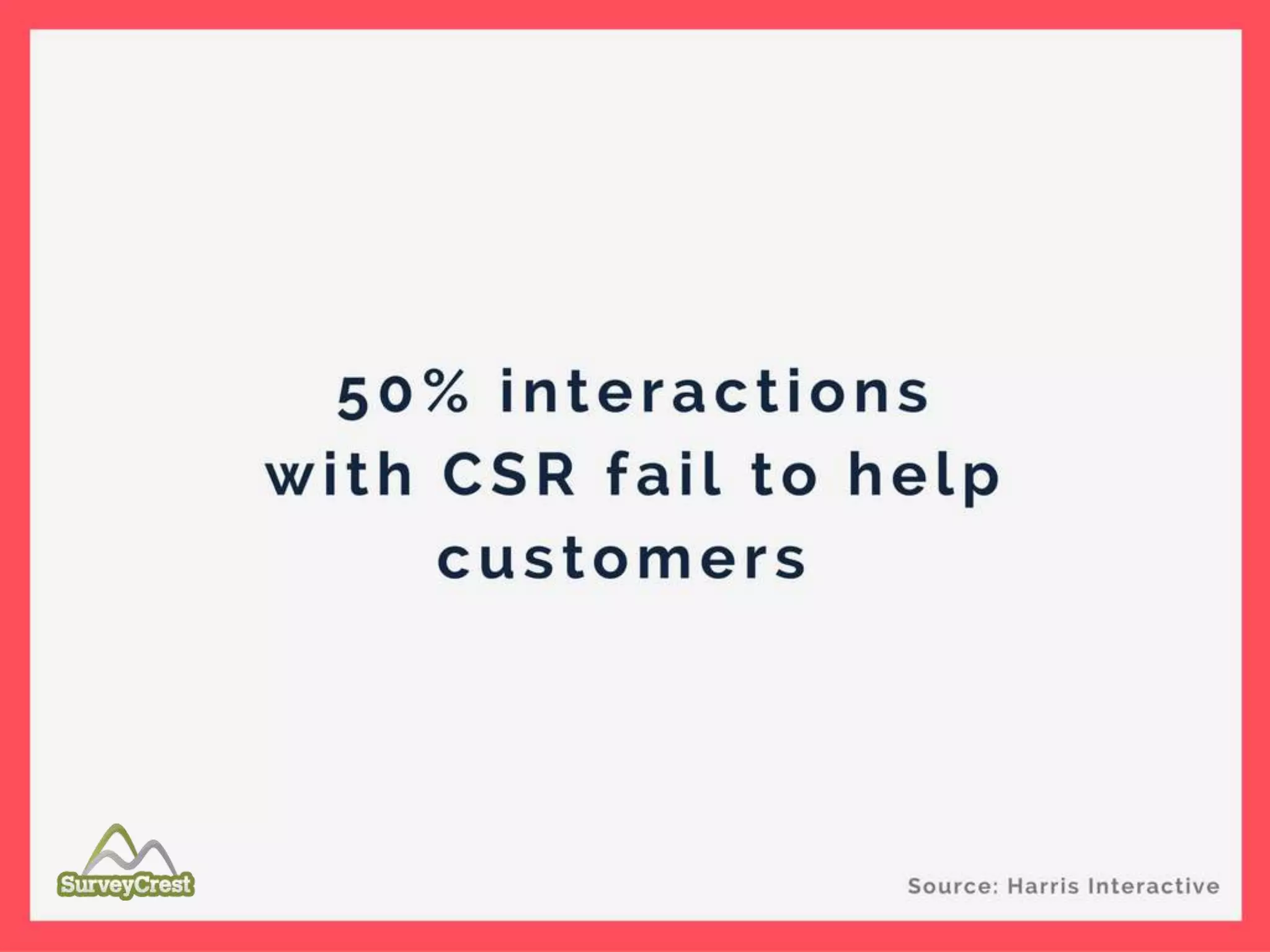 50% interactions with CSR fail to help
customers .
 