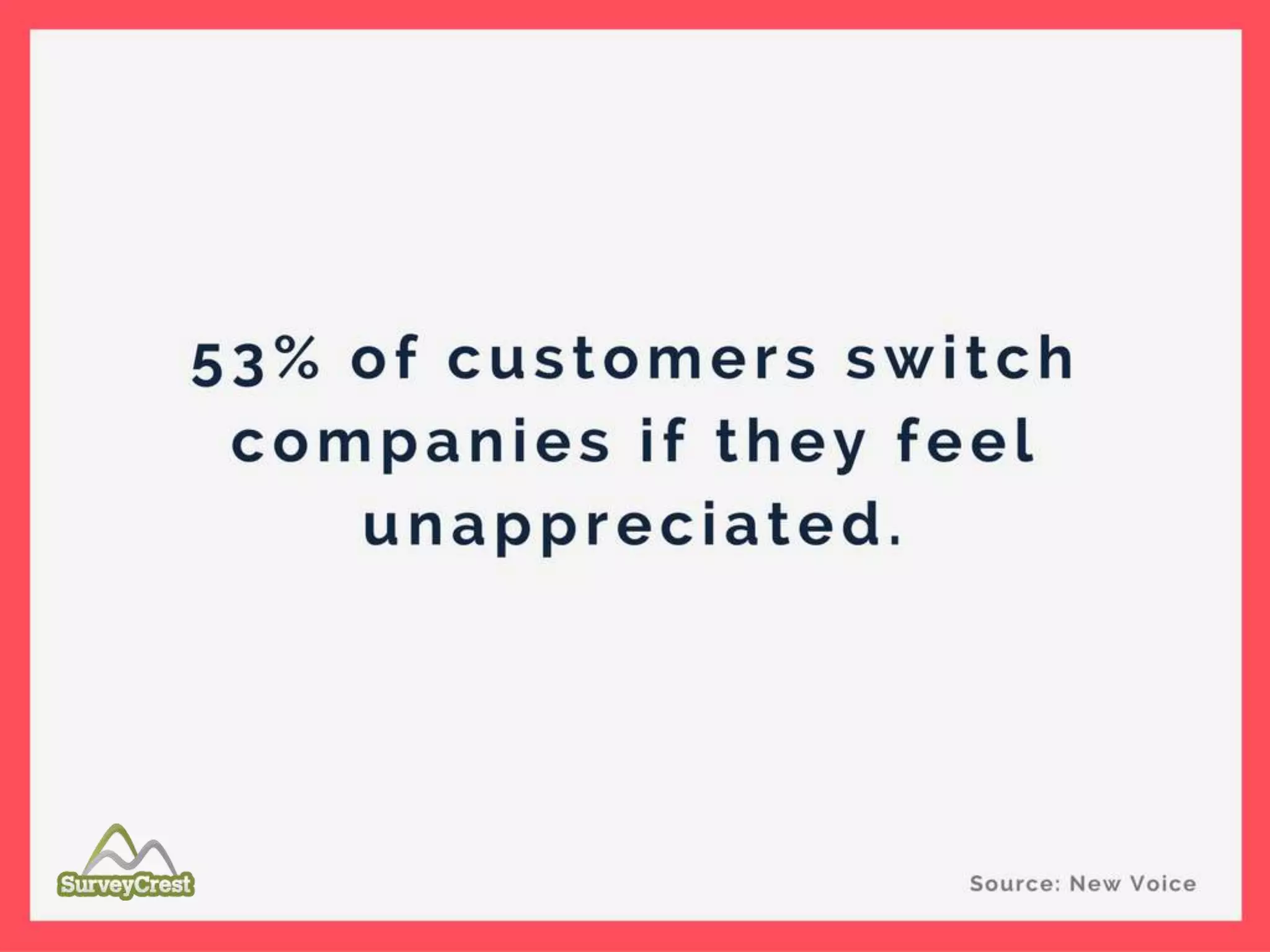 53% of customers switch companies if they
feel unappreciated .
 