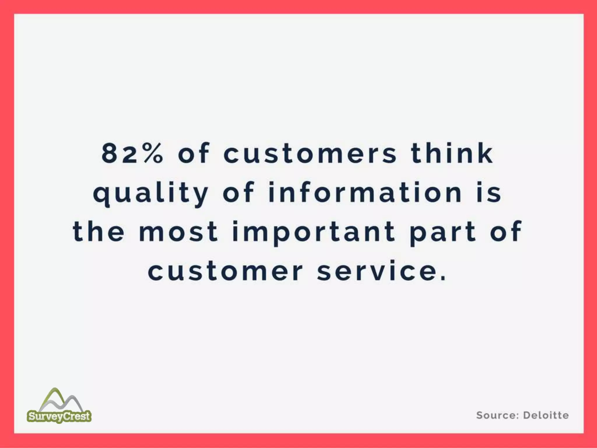82% of customers think quality of information
is the most important part of customer service.
 