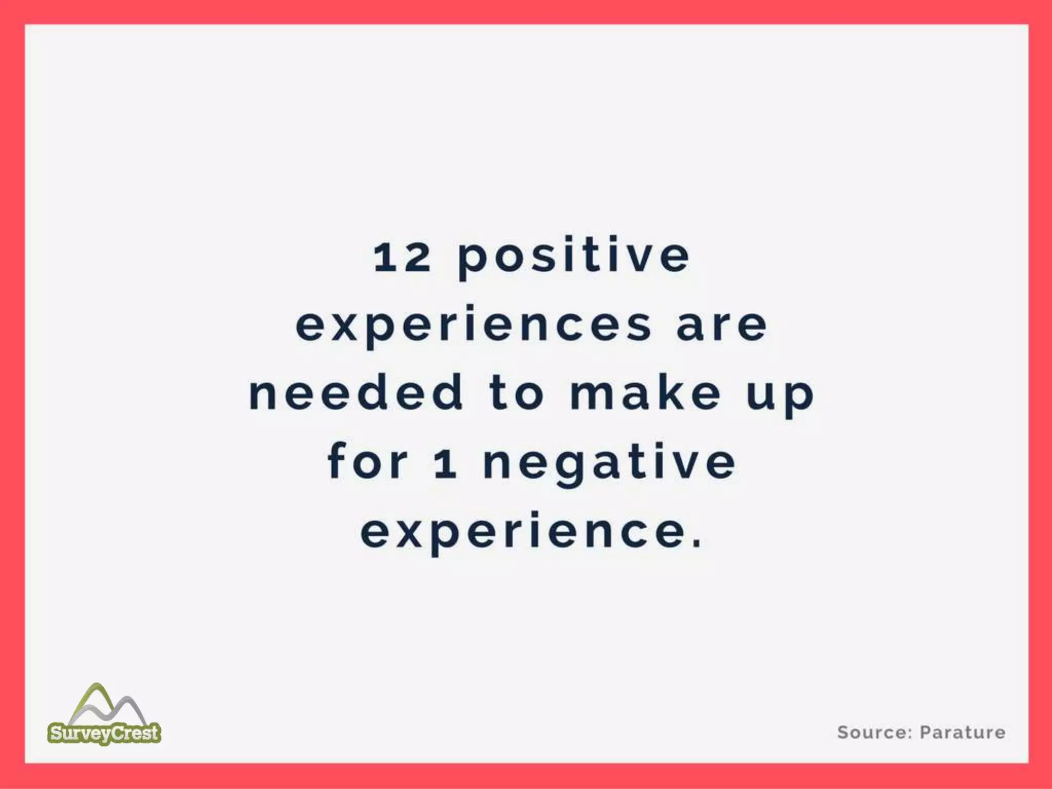 12 positive experiences are needed to make up
for 1 negative experience.
 