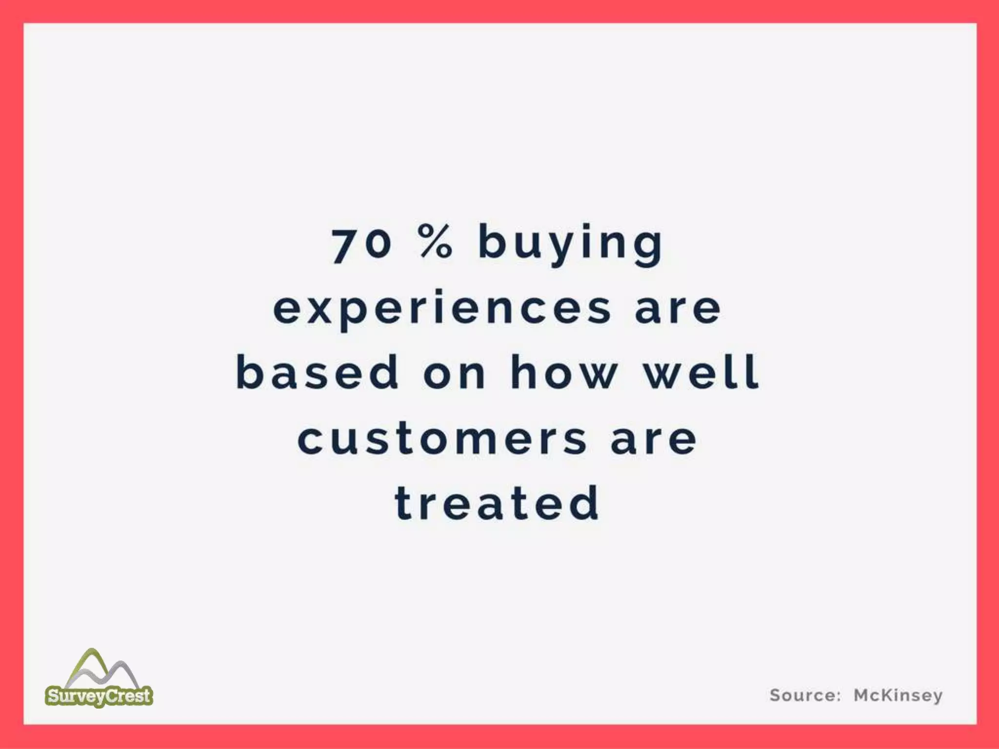 70 % buying experiences are based on how
well customers are treated
 