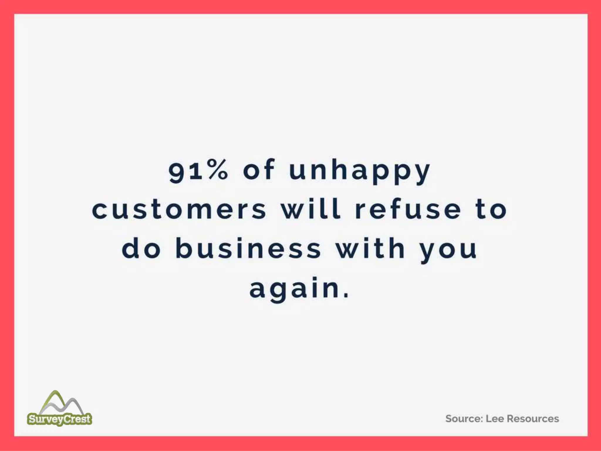 91% of unhappy customers will refuse to do
business with you again.
 