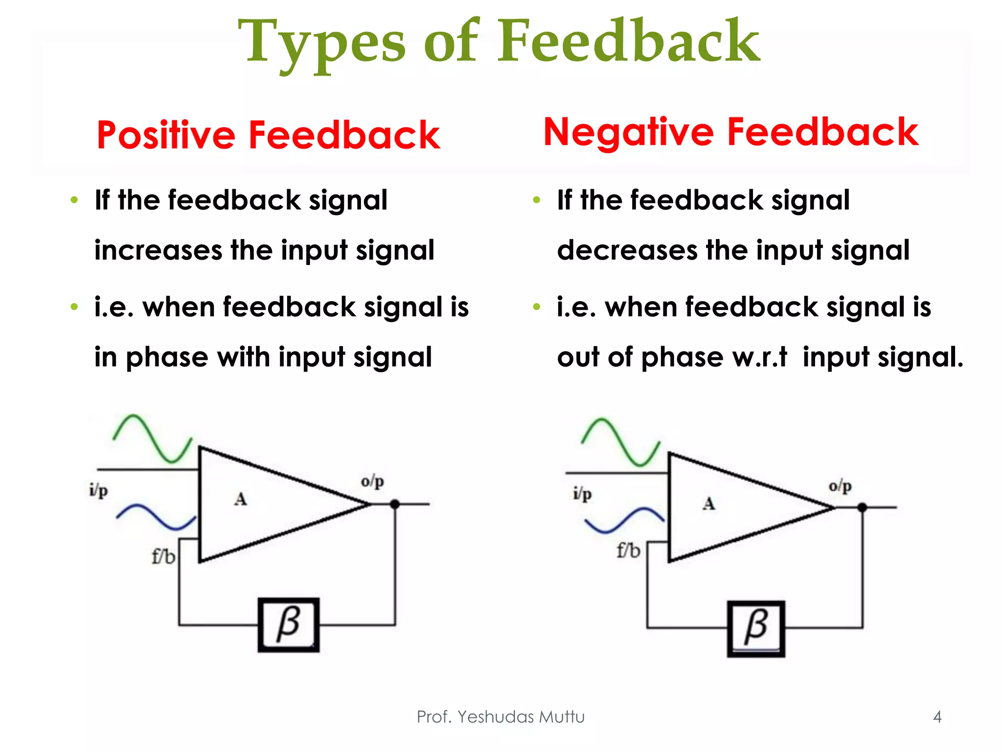 Negative feedback Amplifiers | PDF