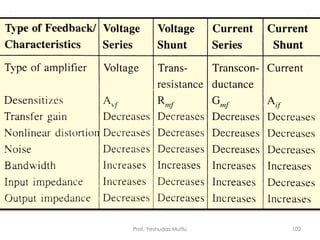 Prof. Yeshudas Muttu 102
 