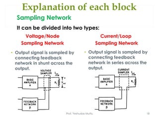 Explanation of each block
Voltage/Node
Sampling Network
Current/Loop
Sampling Network
Prof. Yeshudas Muttu 18
Sampling Network
It can be divided into two types:
• Output signal is sampled by
connecting feedback
network in shunt across the
output.
• Output signal is sampled by
connecting feedback
network in series across the
output.
 
