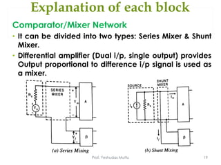 Prof. Yeshudas Muttu 19
Comparator/Mixer Network
• It can be divided into two types: Series Mixer & Shunt
Mixer.
• Differential amplifier (Dual i/p, single output) provides
Output proportional to difference i/p signal is used as
a mixer.
Explanation of each block
 