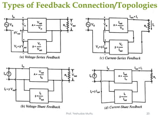 Prof. Yeshudas Muttu 20
Types of Feedback Connection/Topologies
 