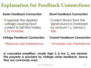 Explanation for Feedback Connections
Series Feedback Connection
• It opposes the applied
voltage causing input
current to fall that makes
Zi to increase.
Shunt Feedback Connection
• Current drawn from the
signal source is increased
by amount = If, hence Zi
falls.
Prof. Yeshudas Muttu 22
Voltage Feedback Connection
• Reduces o/p impedance
Current Feedback Connection
• Increases o/p impedance
In cascaded amplifiers, mostly high Zi & low Zo are desired.
This property is provided by Voltage series feedback, hence
they are commonly used.
 