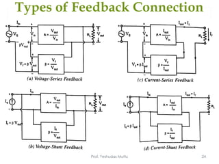 Prof. Yeshudas Muttu 24
Types of Feedback Connection
 