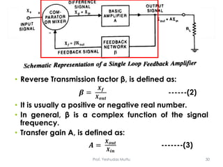 • Reverse Transmission factor β, is defined as:
𝜷 =
𝑿 𝒇
𝑿 𝒐𝒖𝒕
------(2)
• It is usually a positive or negative real number.
• In general, β is a complex function of the signal
frequency.
• Transfer gain A, is defined as:
𝑨 =
𝑿 𝒐𝒖𝒕
𝑿 𝒊𝒏
-------(3)
Prof. Yeshudas Muttu 30
 