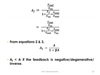 𝑨 𝒇 =
𝑿 𝒐𝒖𝒕
𝑿 𝒊𝒏
𝟏+
𝑿 𝒇
𝑿 𝒊𝒏
×
𝑿 𝒐𝒖𝒕
𝑿 𝒐𝒖𝒕
=
𝑿 𝒐𝒖𝒕
𝑿 𝒊𝒏
𝟏+
𝑿 𝒇
𝑿 𝒐𝒖𝒕
×
𝑿 𝒐𝒖𝒕
𝑿 𝒊𝒏
• From equations 2 & 3,
𝑨 𝒇 =
𝑨
𝟏 + 𝛃𝑨
• Af < A if the feedback is negative/degenerative/
Inverse.
Prof. Yeshudas Muttu 32
 