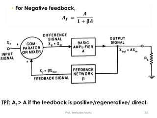 • For Negative feedback,
𝑨 𝒇 =
𝑨
𝟏 + 𝛃𝑨
• For Positive feedback,
Prof. Yeshudas Muttu 33
TPT: Af > A if the feedback is positive/regenerative/ direct.
 