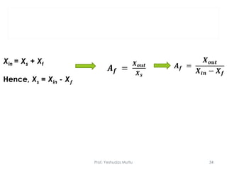 Prof. Yeshudas Muttu 34
Xin = Xs + Xf
Hence, Xs = Xin - X 𝒇
𝑨 𝒇 =
𝑿 𝒐𝒖𝒕
𝑿𝒊𝒏 − 𝑿 𝒇
𝑨 𝒇 =
𝑿 𝒐𝒖𝒕
𝑿 𝒔
 