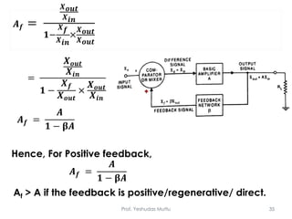 Prof. Yeshudas Muttu 35
𝑨 𝒇 =
𝑨
𝟏 − 𝛃𝑨
𝑨 𝒇 =
𝑿 𝒐𝒖𝒕
𝑿 𝒊𝒏
𝟏−
𝑿 𝒇
𝑿 𝒊𝒏
×
𝑿 𝒐𝒖𝒕
𝑿 𝒐𝒖𝒕
=
𝑿 𝒐𝒖𝒕
𝑿𝒊𝒏
𝟏 −
𝑿 𝒇
𝑿 𝒐𝒖𝒕
×
𝑿 𝒐𝒖𝒕
𝑿𝒊𝒏
Hence, For Positive feedback,
𝑨 𝒇 =
𝑨
𝟏 − 𝛃𝑨
Af > A if the feedback is positive/regenerative/ direct.
 