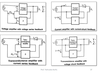 Prof. Yeshudas Muttu 37
 