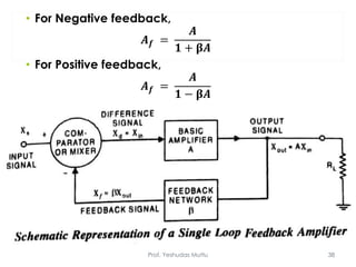 • For Negative feedback,
𝑨 𝒇 =
𝑨
𝟏 + 𝛃𝑨
• For Positive feedback,
𝑨 𝒇 =
𝑨
𝟏 − 𝛃𝑨
Prof. Yeshudas Muttu 38
 