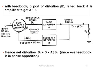 Prof. Yeshudas Muttu 56
• With feedback, a part of distortion 𝛃𝐃𝐟 is fed back & is
amplified to get A𝛃𝐃𝐟
• Hence net distortion, Df = D - A𝛃𝐃𝐟 (since –ve feedback
is in phase opposition)
 