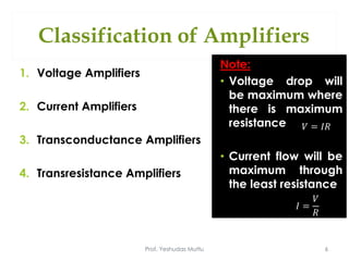 Classification of Amplifiers
1. Voltage Amplifiers
2. Current Amplifiers
3. Transconductance Amplifiers
4. Transresistance Amplifiers
Prof. Yeshudas Muttu 6
Note:
• Voltage drop will
be maximum where
there is maximum
resistance
• Current flow will be
maximum through
the least resistance.
𝑉 = 𝐼𝑅
𝐼 =
𝑉
𝑅
 