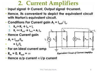 2. Current Amplifiers
Prof. Yeshudas Muttu 8
• Input signal  Current, Output signal current.
• Hence, its convenient to depict the equivalent circuit
with Norton's equivalent circuit.
• Conditions For Current gain Ai = Iout/ Is,
1. Rin<<Rs  Iin = Is
2. RL << Rout  Iout = Ai Iin
• Hence Current gain
• Ai = Iout/Iin
• = IL/Is
• For an ideal current amp
• Rin = 0, Rout = ∞
• Hence o/p current ∝ i/p current
 