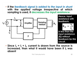 Prof. Yeshudas Muttu 82
• If the feedback signal is added to the input in shunt
with the applied voltage irrespective of which
sampling is used, it decreases the input resistance.
• Since Is = Ii + If, current Is drawn from the source is
increased, than what it would have been if If was
absent
Hence, Input
resistance with
feedback,
is less than the
input resistance
(Ri) without
feedback for this
circuit.
 