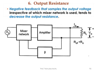 6. Output Resistance
Prof. Yeshudas Muttu 92
• Negative feedback that samples the output voltage
irrespective of which mixer network is used, tends to
decrease the output resistance.
 
