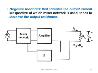 Prof. Yeshudas Muttu 93
• Negative feedback that samples the output current
irrespective of which mixer network is used, tends to
increase the output resistance.
 