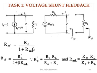 TASK 1: VOLTAGE SHUNT FEEDBACK
Prof. Yeshudas Muttu 100
 