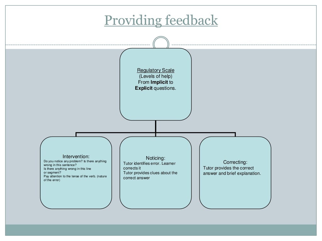Negative feedback as regulation and second language learning
